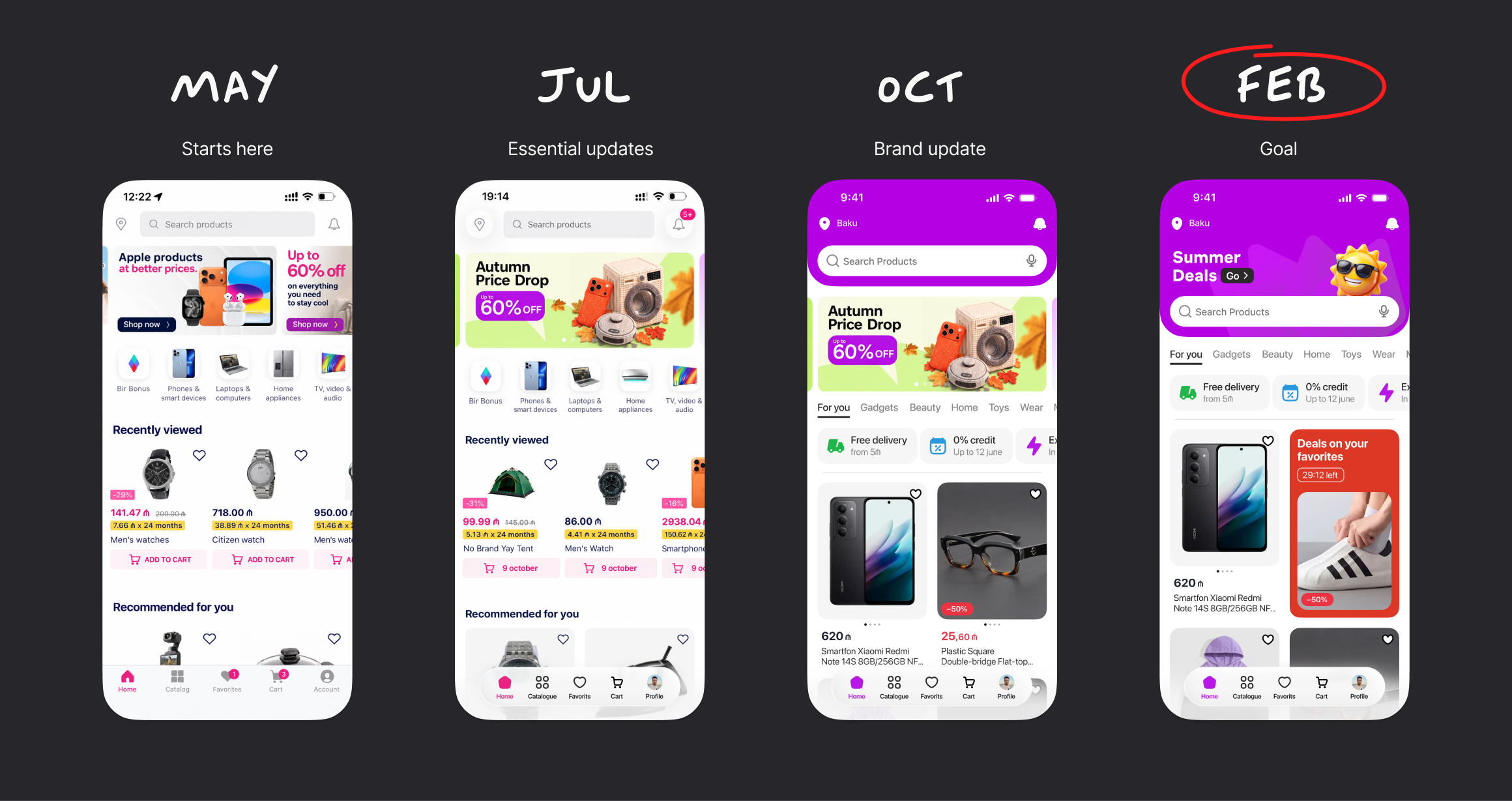 Five stages of the Birmarket homepage redesign