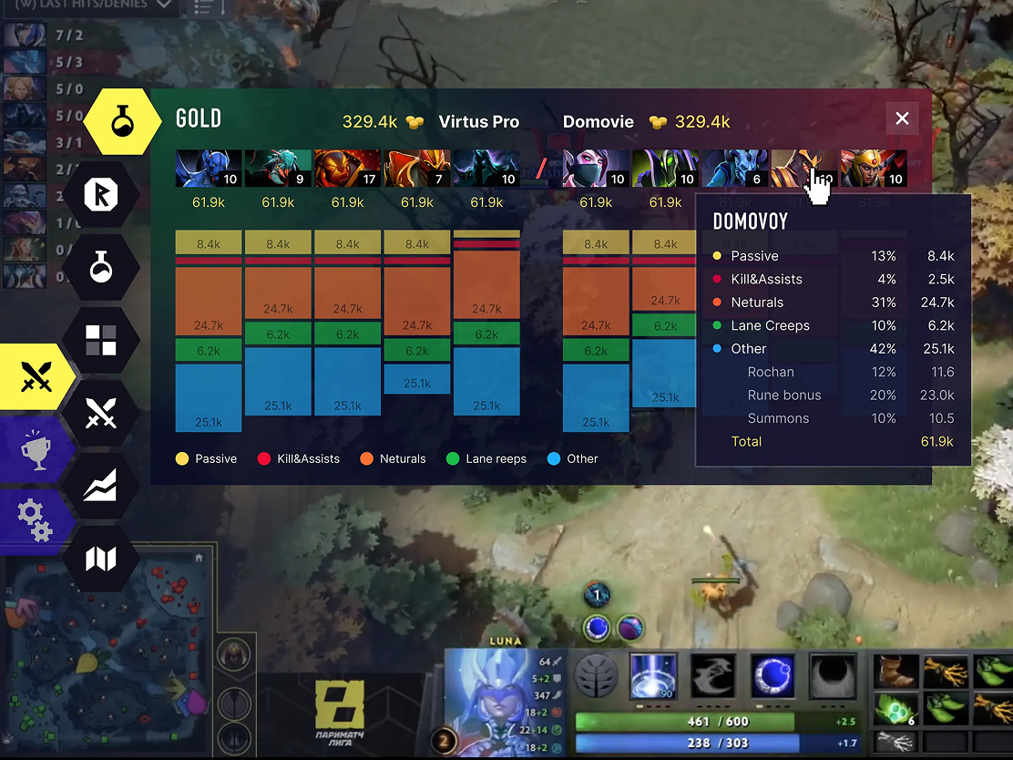 Dota 2 Twitch extension showing team gold and player statistics
